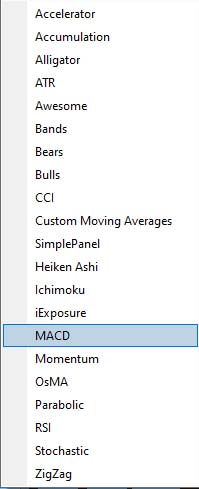 مؤشر MACD عبر منصة التداول MT4 01
