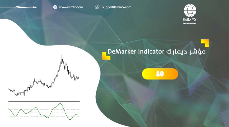 مؤشر ديمارك DeMarker Indicator