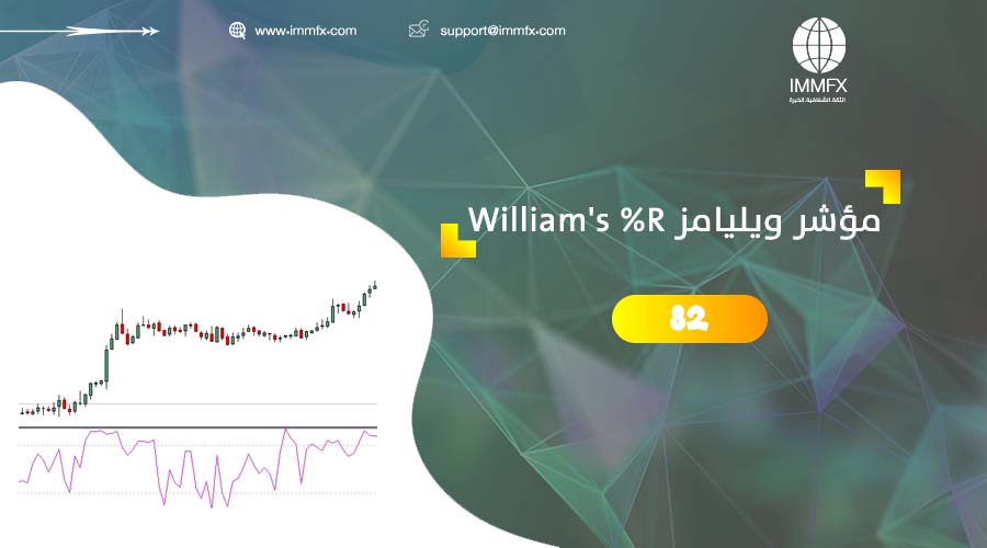مؤشر ويليامز William's % Range