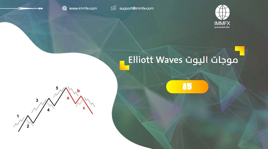 موجات اليوت Elliott Waves
