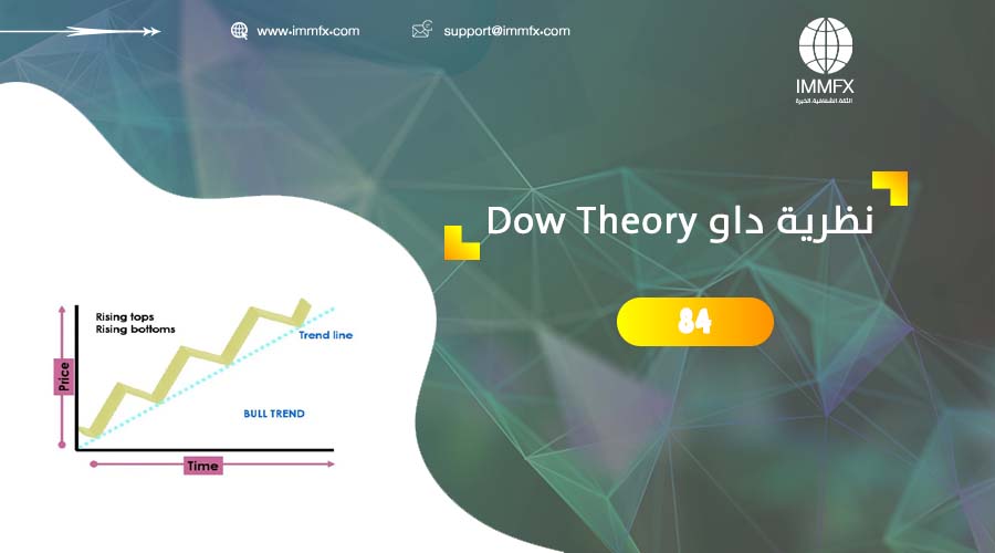 نظرية داو Dow Theory